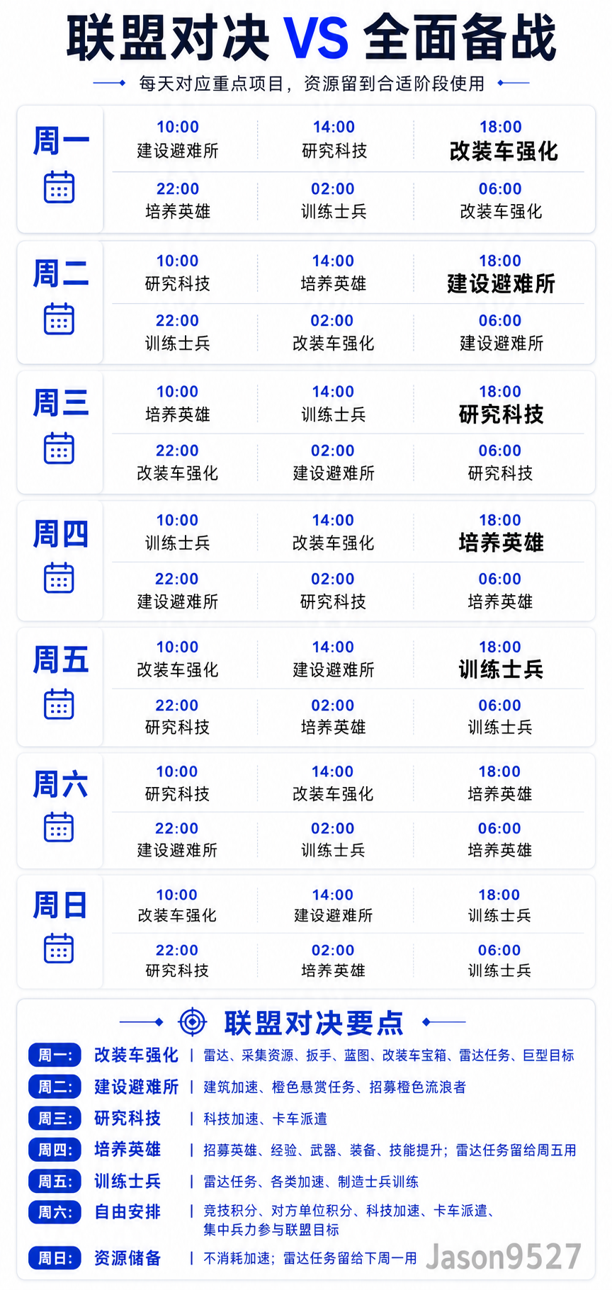 联盟对决 VS 全面备战