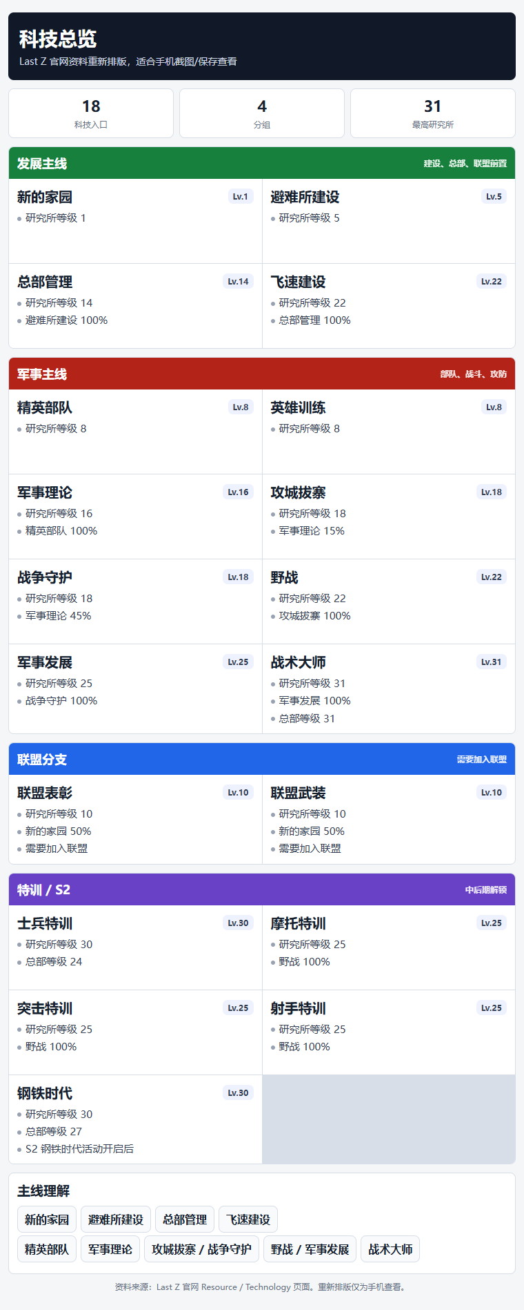 科技手机版整理