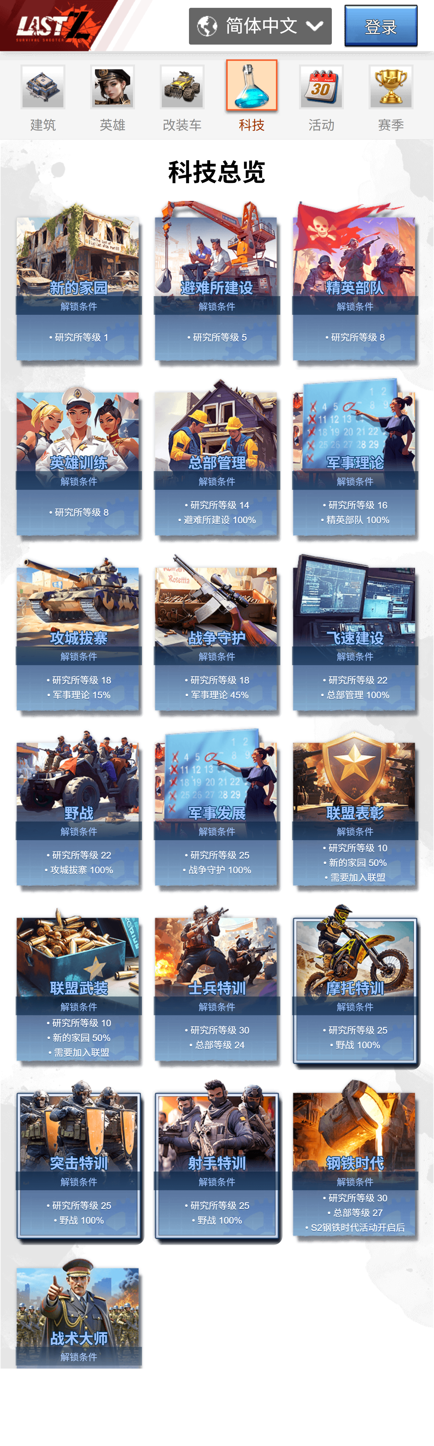 科技解锁条件